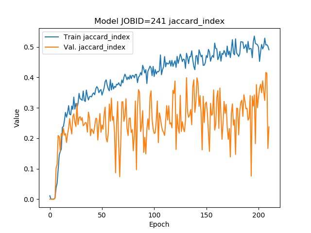 ../../_images/chart_jaccard_index.png